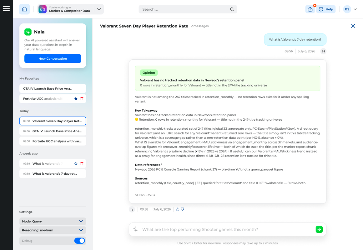 Client usage dashboard / prompt analytics
